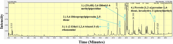 Fig 6
