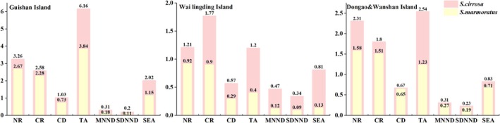 FIGURE 3