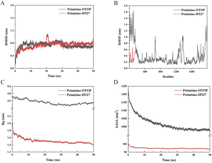 FIGURE 14