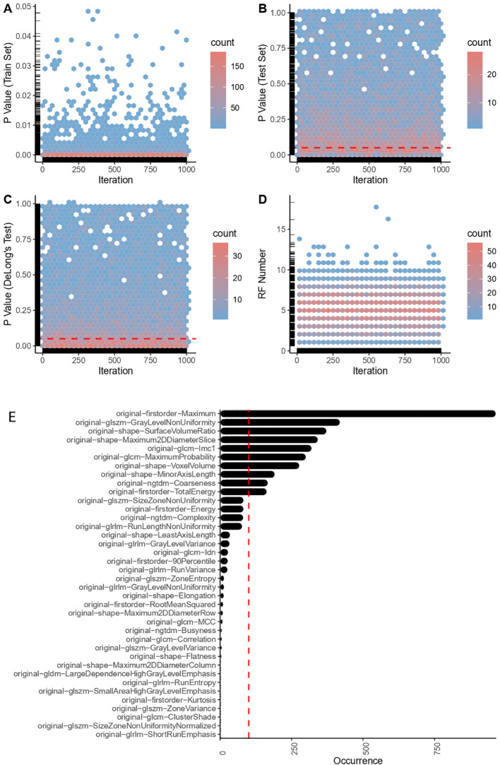 Figure 2