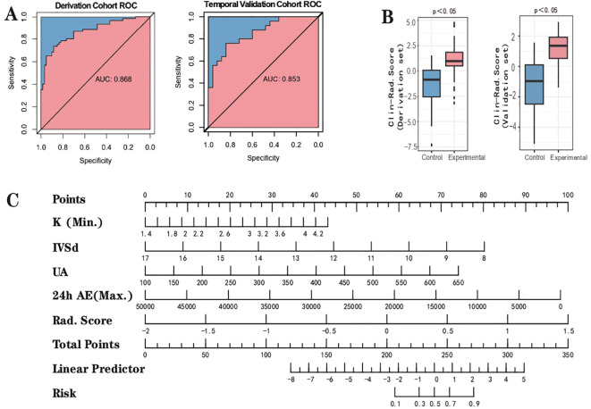 Figure 4