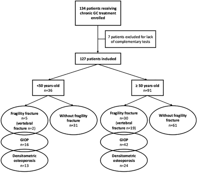 Figure 1