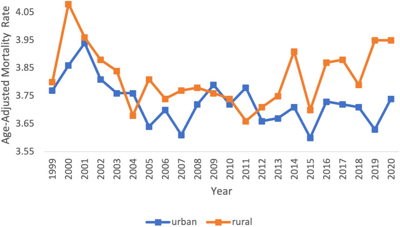 Figure 4