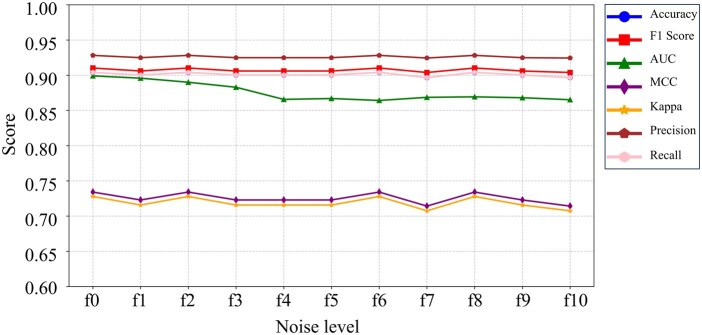 Figure 9
