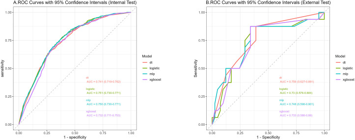 Figure 4