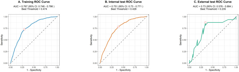 Figure 5