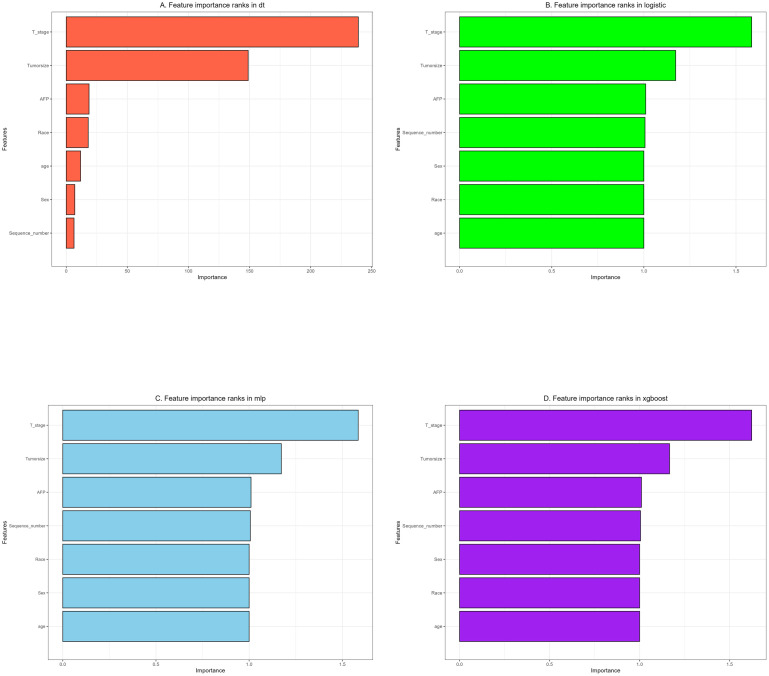 Figure 6