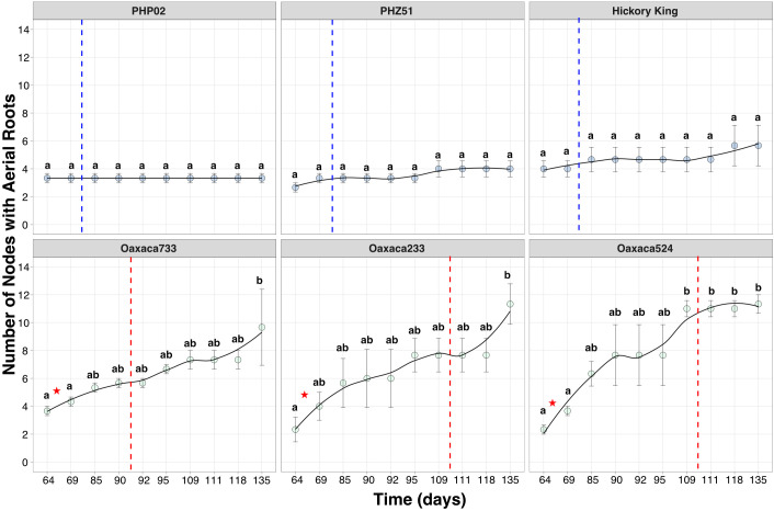Figure 3