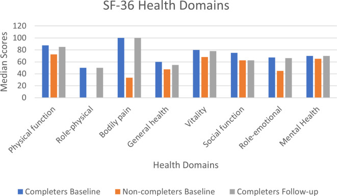 Figure 4
