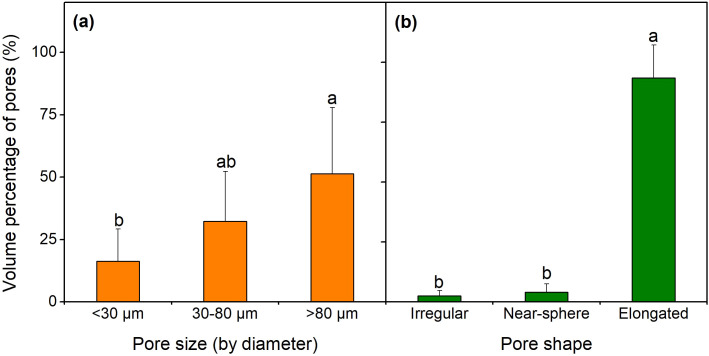 Figure 6