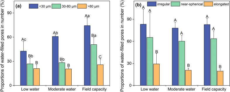 Figure 7