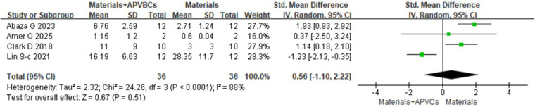Figure 15