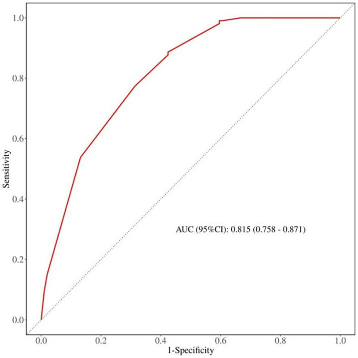 Figure 3