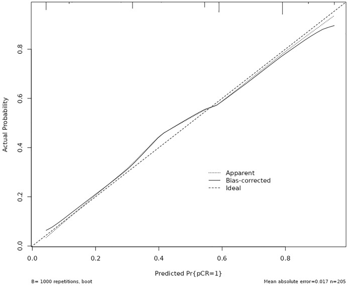 Figure 4