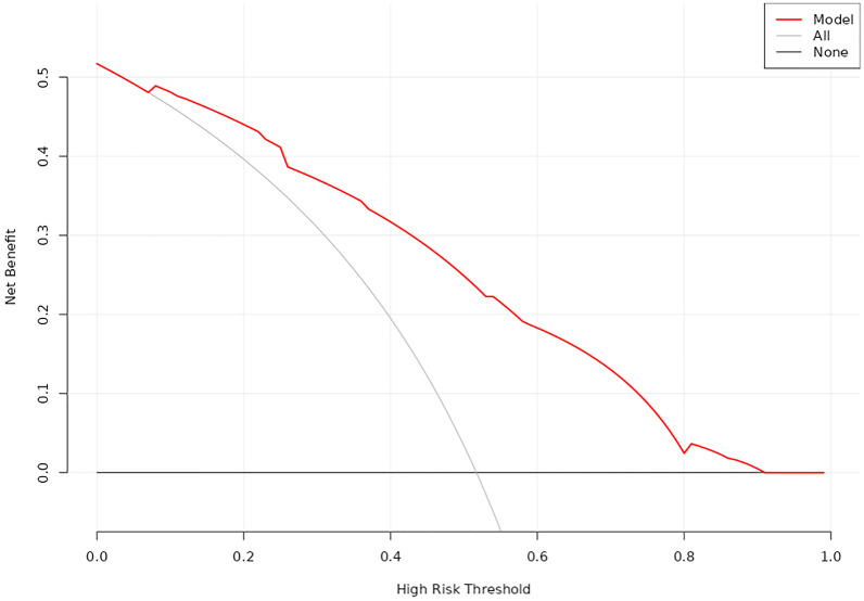 Figure 5