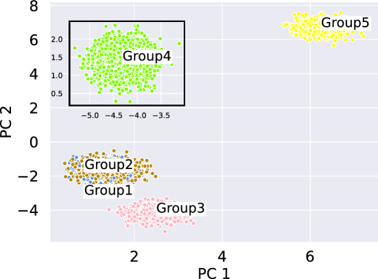 Figure 12