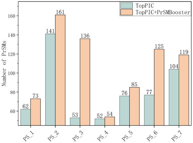 Figure 5