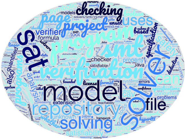 Figure 21