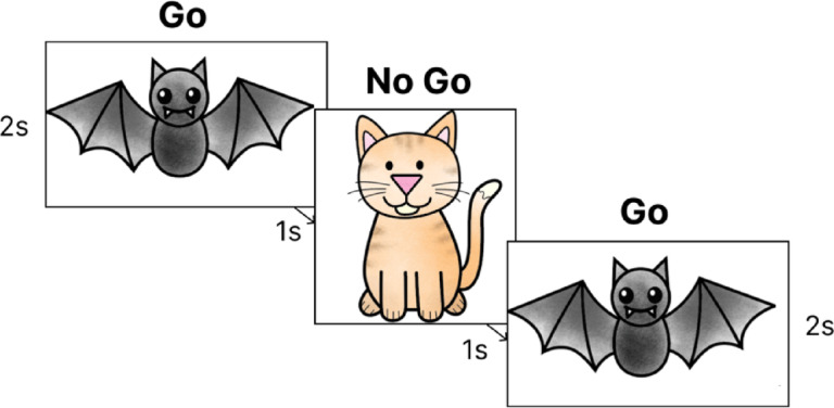 Figure 7