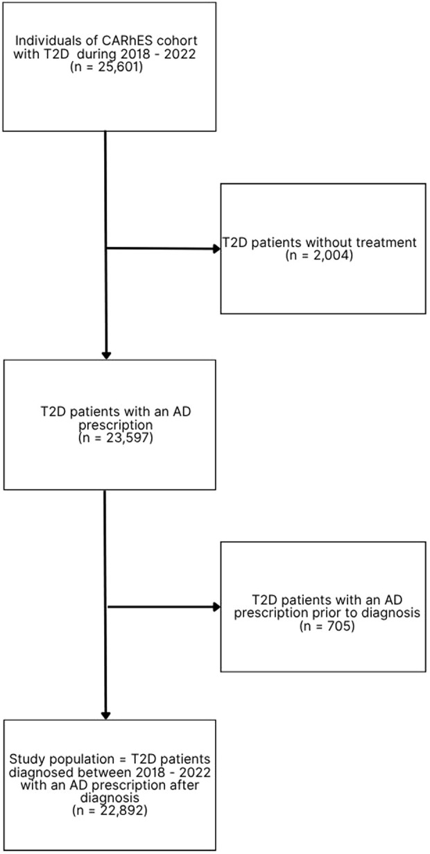 FIGURE 1