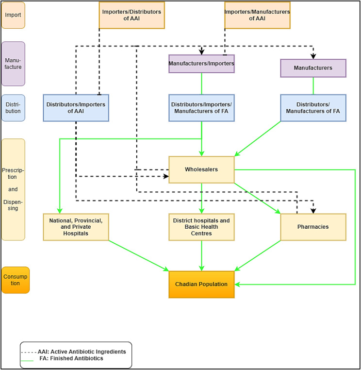 Figure 1