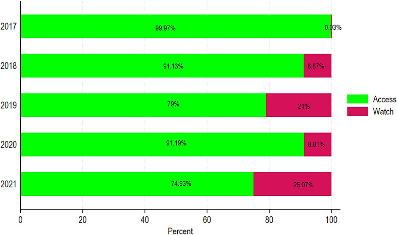 Figure 6