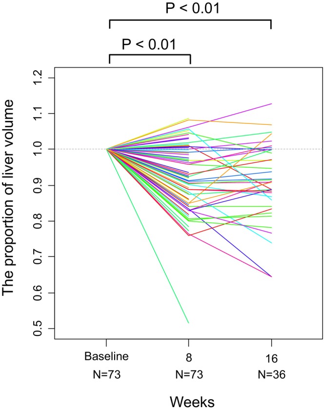 FIGURE 3