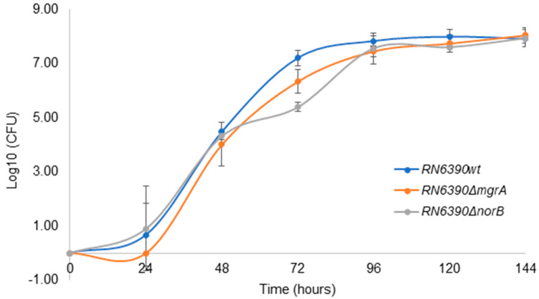 Figure 5