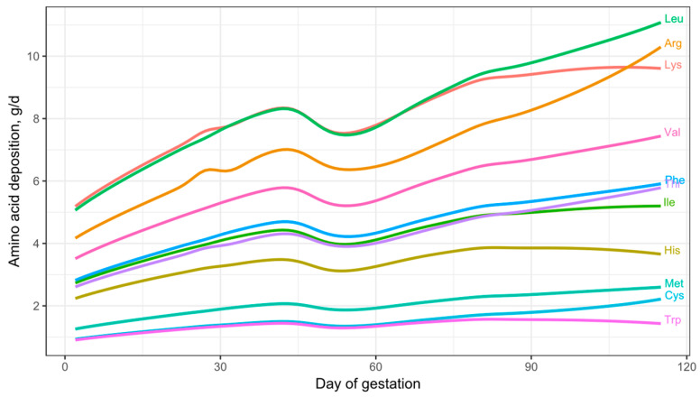 Figure 11