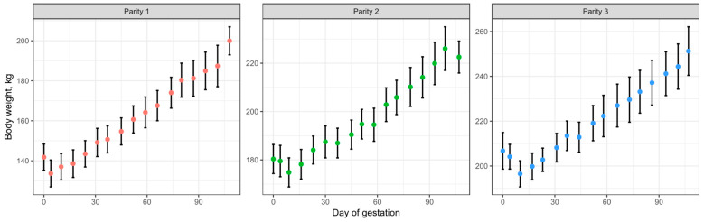 Figure 12
