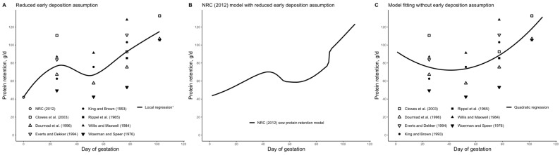 Figure 13