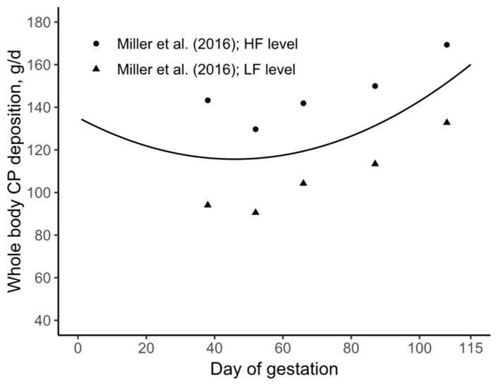 Figure 15