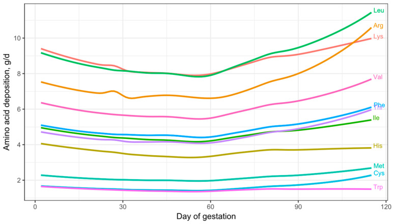 Figure 16