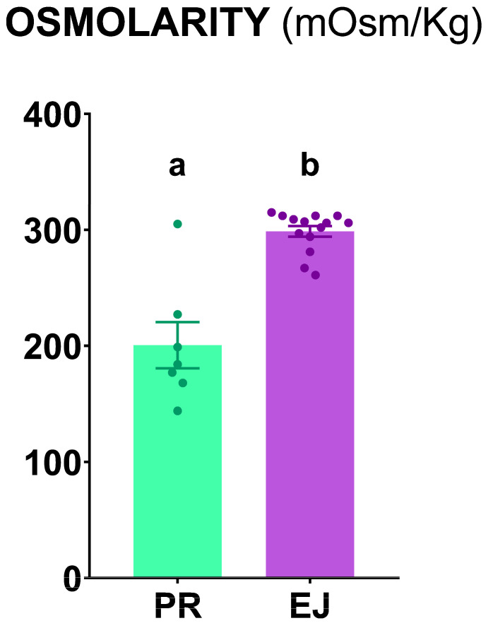 Figure 8