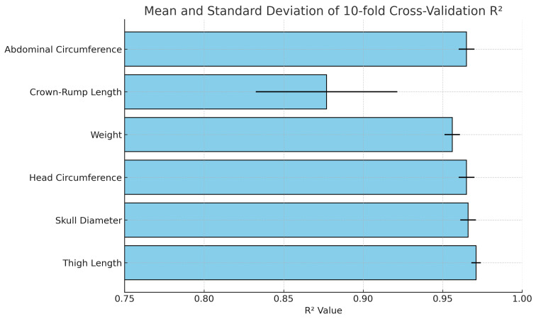 Figure 9