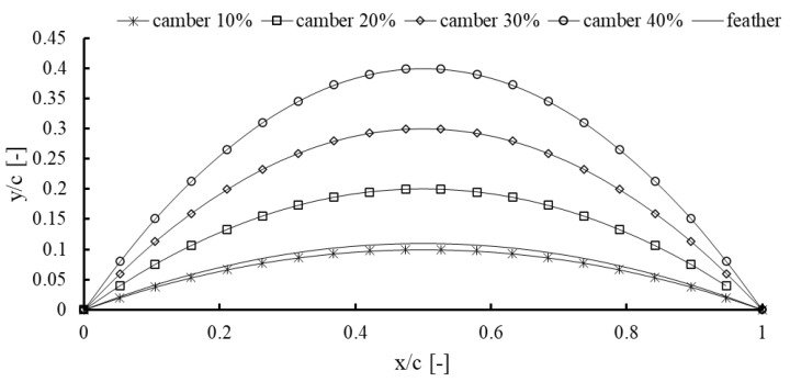 Figure 8