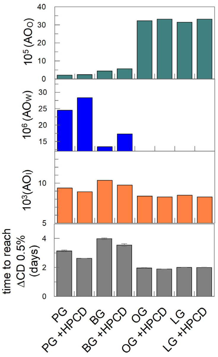 Figure 11