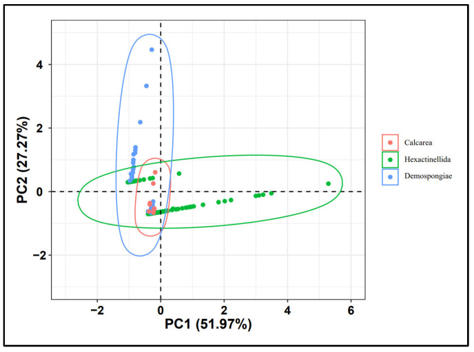 Figure 11
