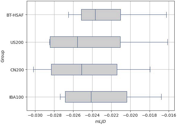 Figure 17