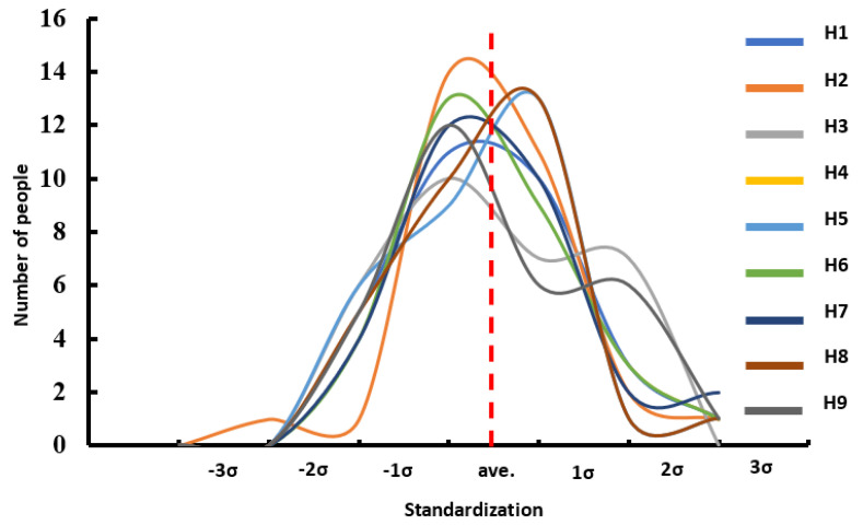 Figure 7