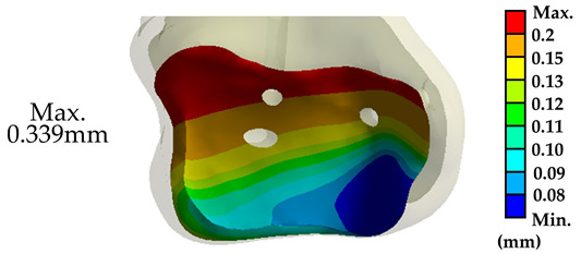 Figure 13