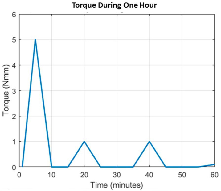 Figure 14