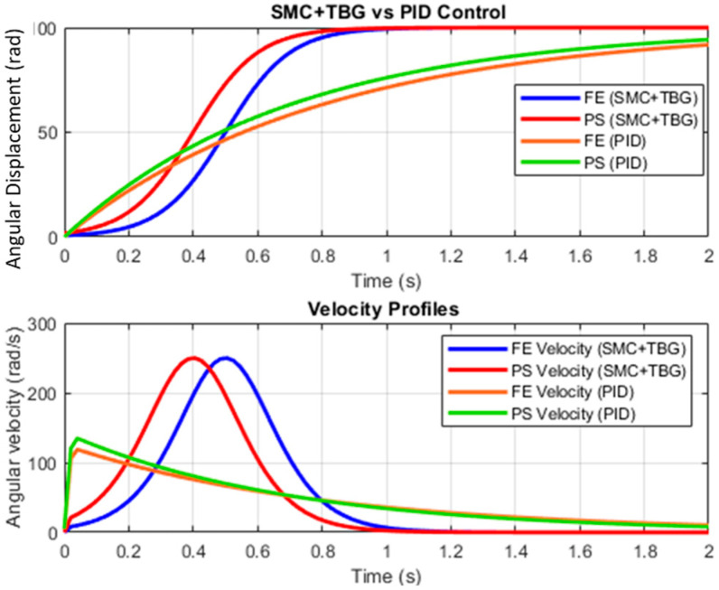 Figure 15