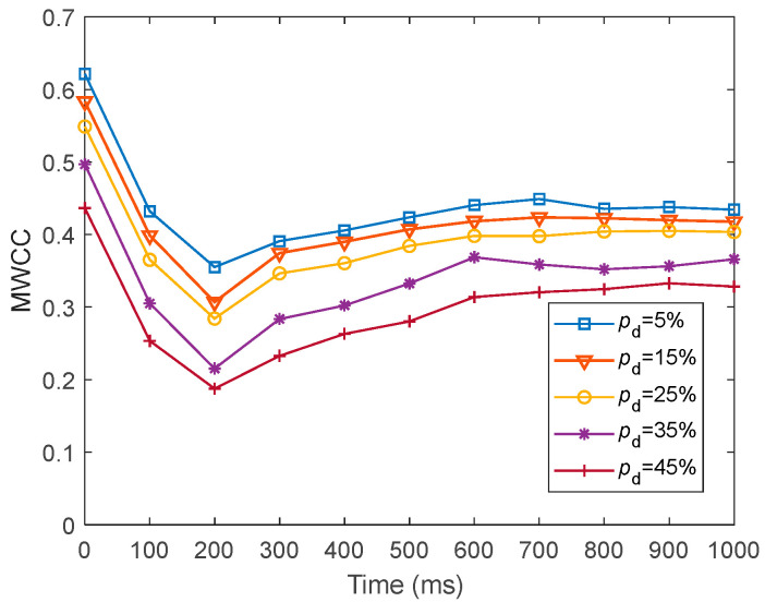 Figure 20