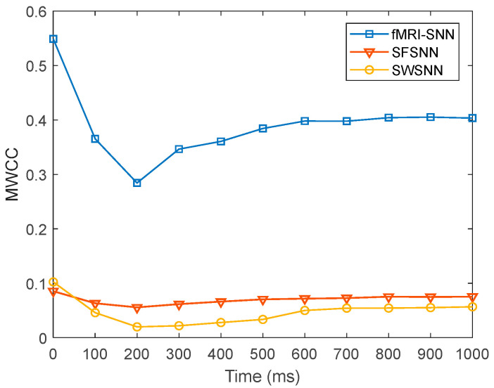 Figure 21