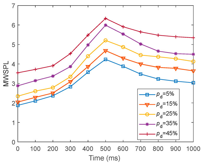 Figure 22
