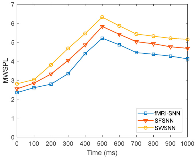 Figure 23