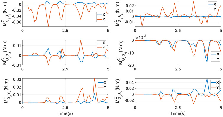 Figure 13