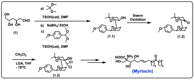 Figure 22