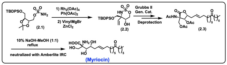 Figure 23